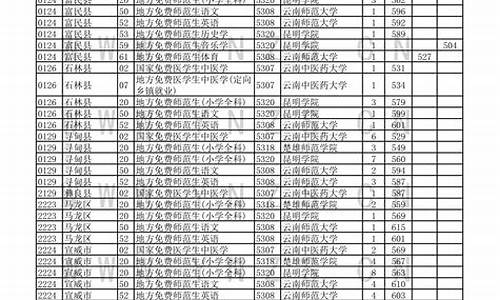 云南高考投档-云南高考投档情况查询