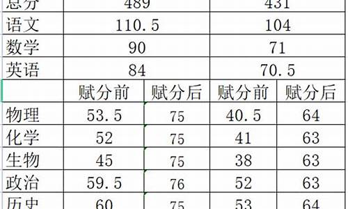 临沂市高考二模-临沂市高考二模成绩查询