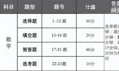 高考各科时间表2024-高考各科时间