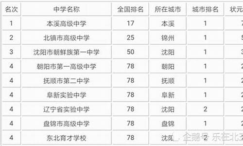 辽宁2016高考状元-2016年辽宁省文科状元