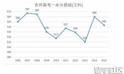 16年吉林省高考人数-2016吉林省高考省排名