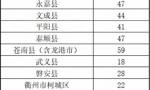 2022高考地区-今年高考地方