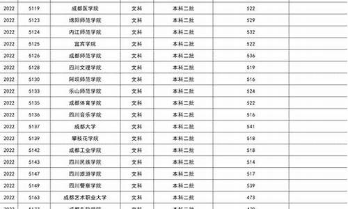 2021年二本理科录取分数线-2022二本分数线理科