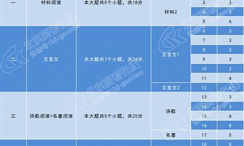 北京高考必读书目-北京高考必读书目2023最新公布