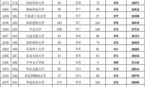 安徽理科录取分数线2019年-安徽理科录取分数线2019