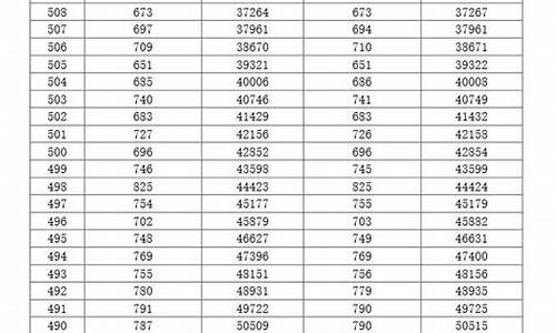 广东省高考文科排名前30%能上什么学校-广东省高考文科排名