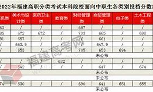 公办大专的录取分数线高吗-公办大专的录取分数线