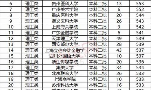 最低分一本大学有哪些-最低分数线的一本大学有哪几所