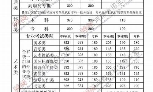 河南省三本分数线最低的大学-河南省三本分数线最低的大学排名