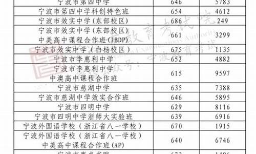 高中分数线怎么划的-高中分数线是怎么定的过程