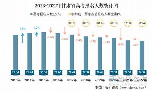 甘肃高考人数2016-甘肃高考人数2023年多少人报名