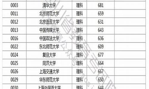 所有公办大学录取分数线都一样吗-所有公办大学录取分数线