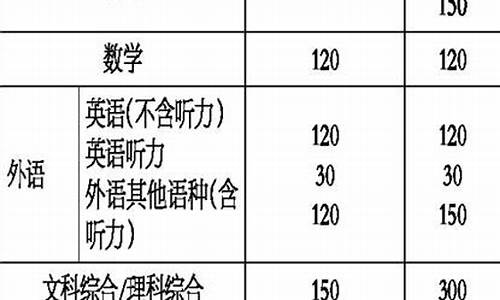 1994年高考科目有哪些-1994年高考科目