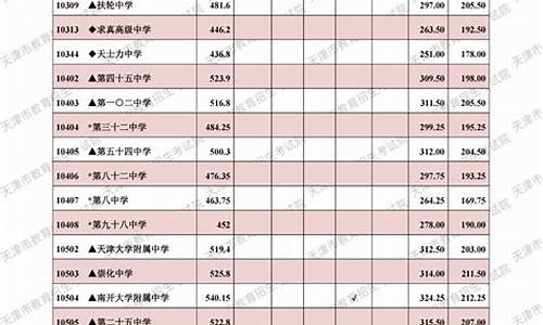 今年中考分数线是多少20-今年中考分数线是多少2024安徽