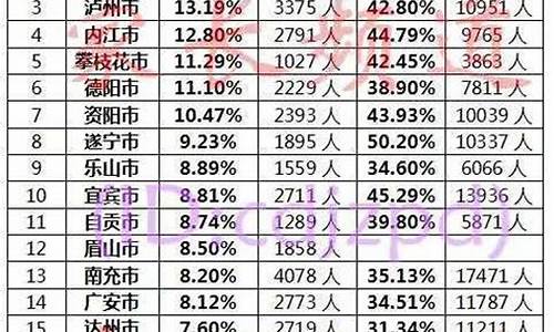 2016四川高考一本录取-四川高考分数线2016一本,二本,专科分数线