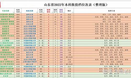 山东高考填报模式-山东2021高考填报系统流程