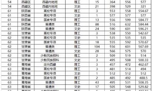 山东大学专业分数线2023年-山东大学专业分数线2023年