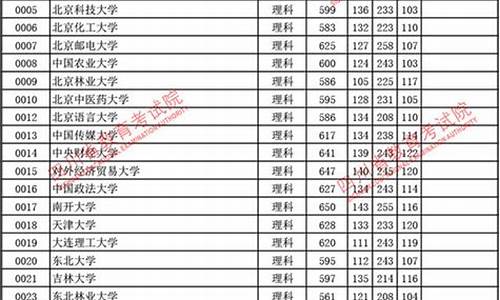 四川2017高考分数段排名-2017年四川省高考分数线