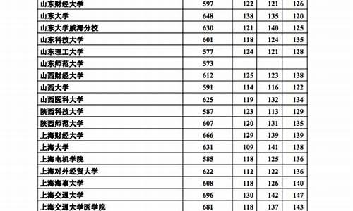 2021河北本科一批投档线理科-河北高考理科一本投档线