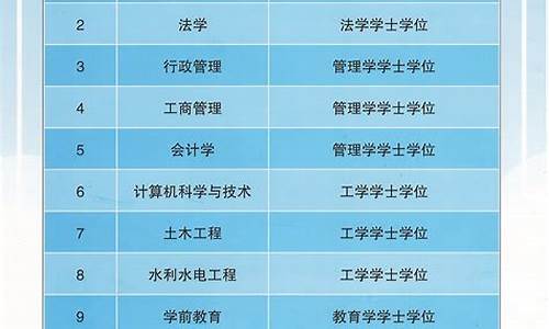 本科学士学位-本科学士学位英语必须过几级