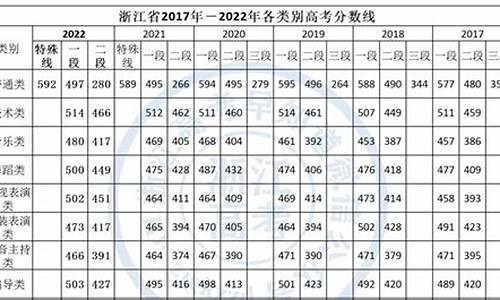 浙江省2020年高考选科-2020浙江高考专业选科