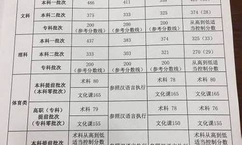 2017新疆高考文科数学-2017年新疆高考试卷