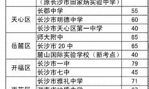 2014年湖南高考是全国卷吗-湖南2014年高考人数