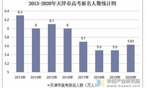 2017天津高考人数总数-2017天津高考人数