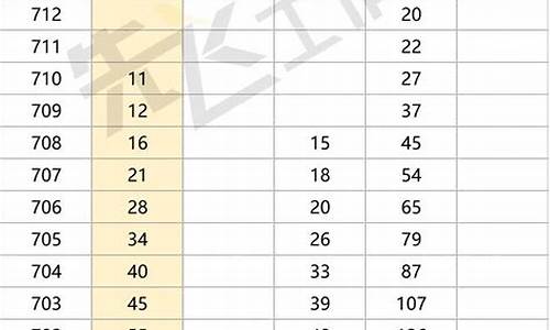 2024年河南理科分数线-2024年河南理科分数线高吗