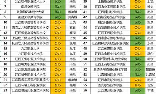 江西单招预录取多久转为录取-江西省单招时间一般在高考前多久