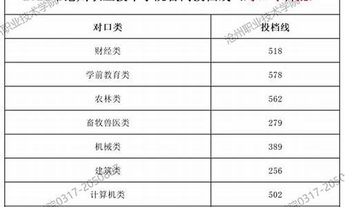 职教高考是什么-职教高考分数