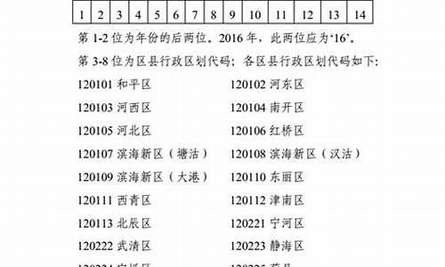 2016天津高考排名-2016年天津高考录取情况