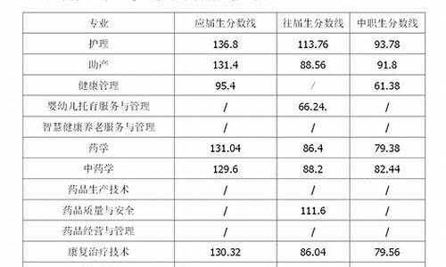 全国高等学校录取分数线-高等院校录取分数线查询