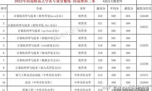 2022年理科二本分数线预估多少-2022年理科二本分数线预估