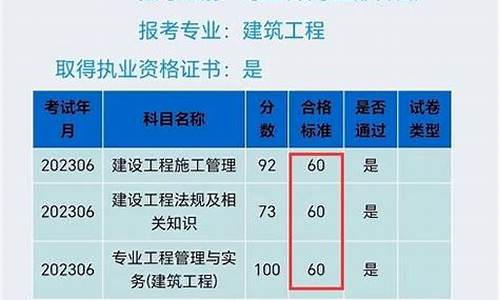 2020陕西一建成绩及格线-陕西一建历年分数线