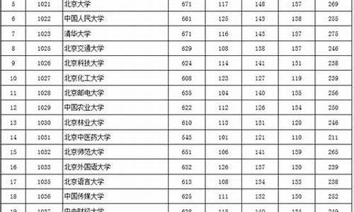 2017年北京卷高考数学-北京市2017高考数学