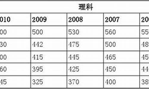 2005云南高考分数段统计-2005云南省高考