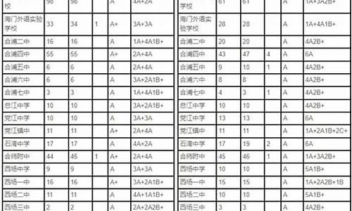 合浦县2021中考分数线-合浦中考分数线划分