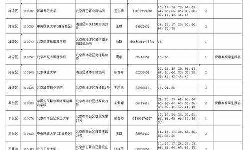 2015年北京高考真题-2015年北京高考试卷