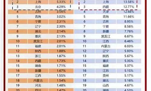 河北高考录取率历年-河北高考录取率