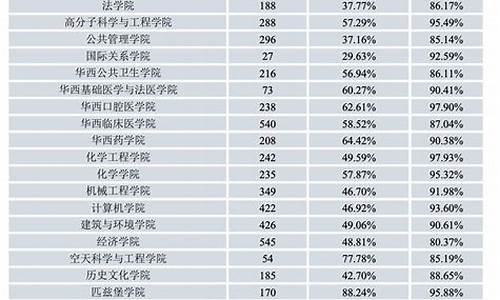 四川大学口腔分数线2023-四川大学口腔分数线