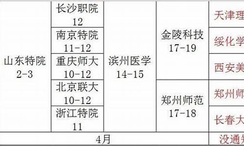 2020年高考形势分析-高考形势分析