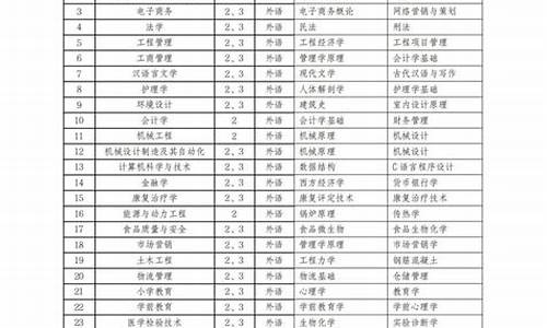 2024年吉林省专升本分数线-2024年吉林省专升本分数线出来了吗?