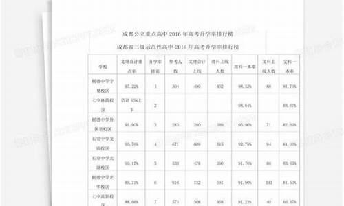 成都高考重点率-成都高考重点率排名