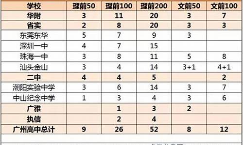 2015年广东高考成绩查询系统入口-广东2015高考成绩