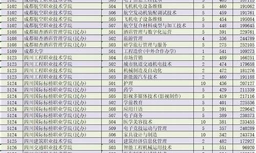 浙江省高考二段投档线-浙江高考二批投档线