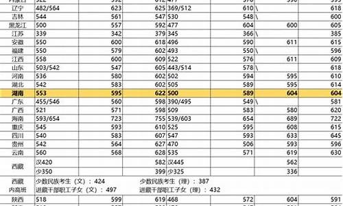 大学往年录取分数查询官网-大学往年录取分数查询