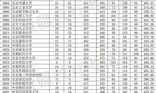 新疆高考录取分数线一览表2013,新疆高考2014一分
