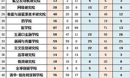 清华录取分数线是多少2021天津,清华录取名单一览表天津