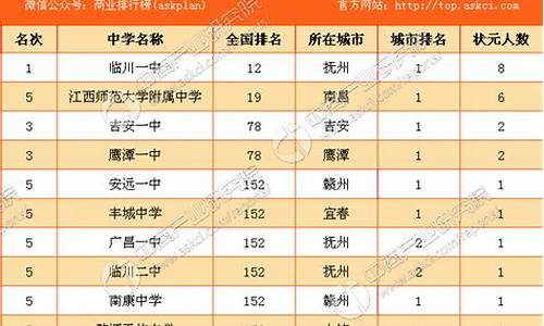 2017江西省高考人数,2017年江西高考生有多少人